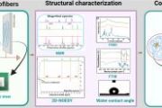 Spectroscopic and structural investigations of quercetin/sulfobutylether-β-cyclodextrin inclusion complex incorporated pH – responsive electrospun nanofibers for colon – specific delivery